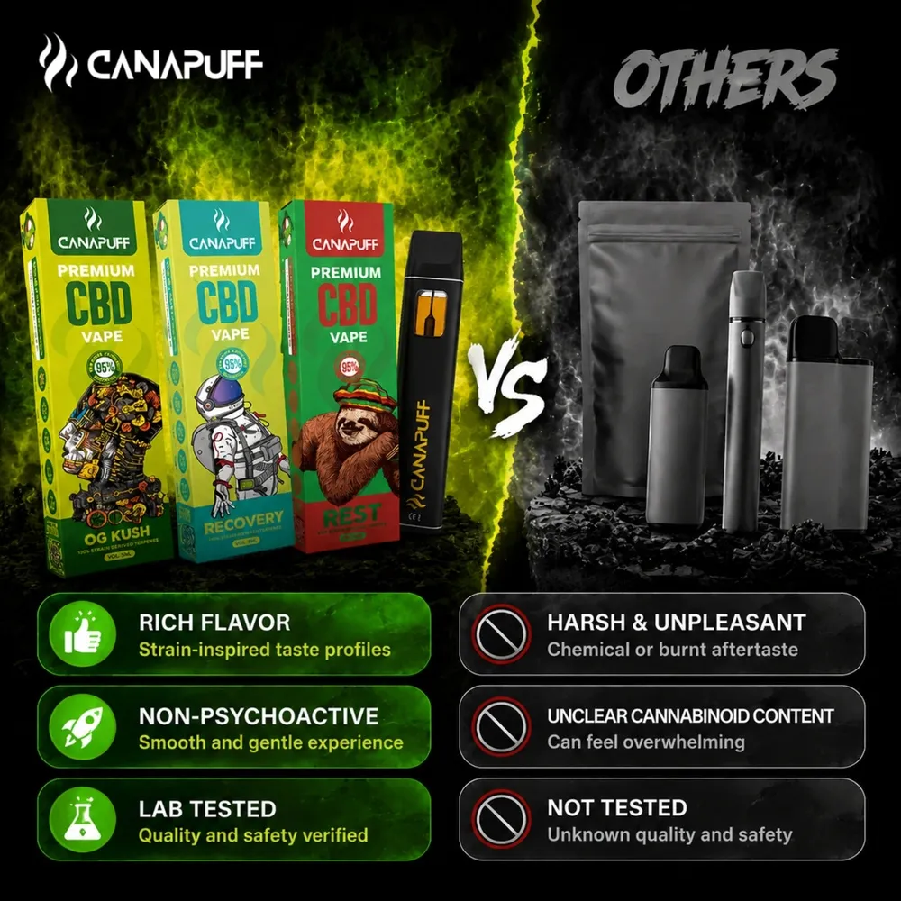 CBD vape OG Kush 95% 1 ml