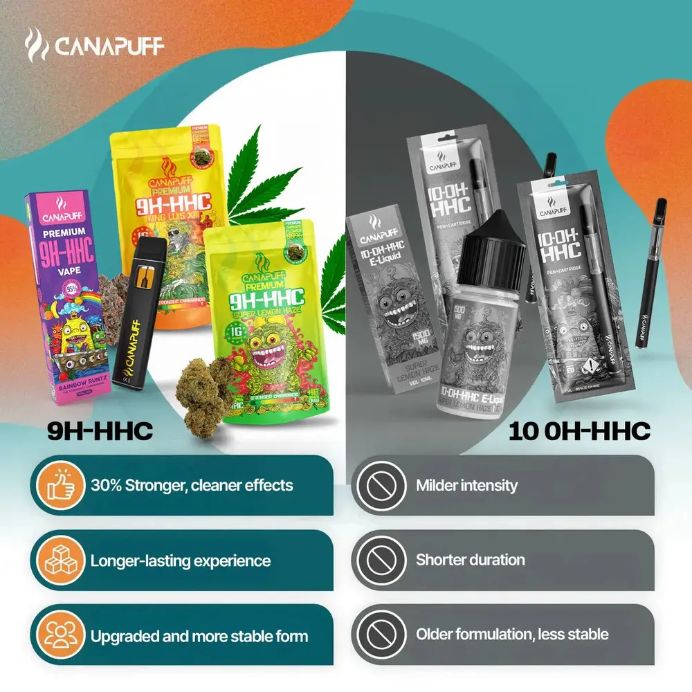 9H-HHC květy balíček (3×1 g)